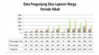 200px-Statistik_1_Aktivitas_12_-_Data_Pengunjung_Situs_Laporan_Warga.png